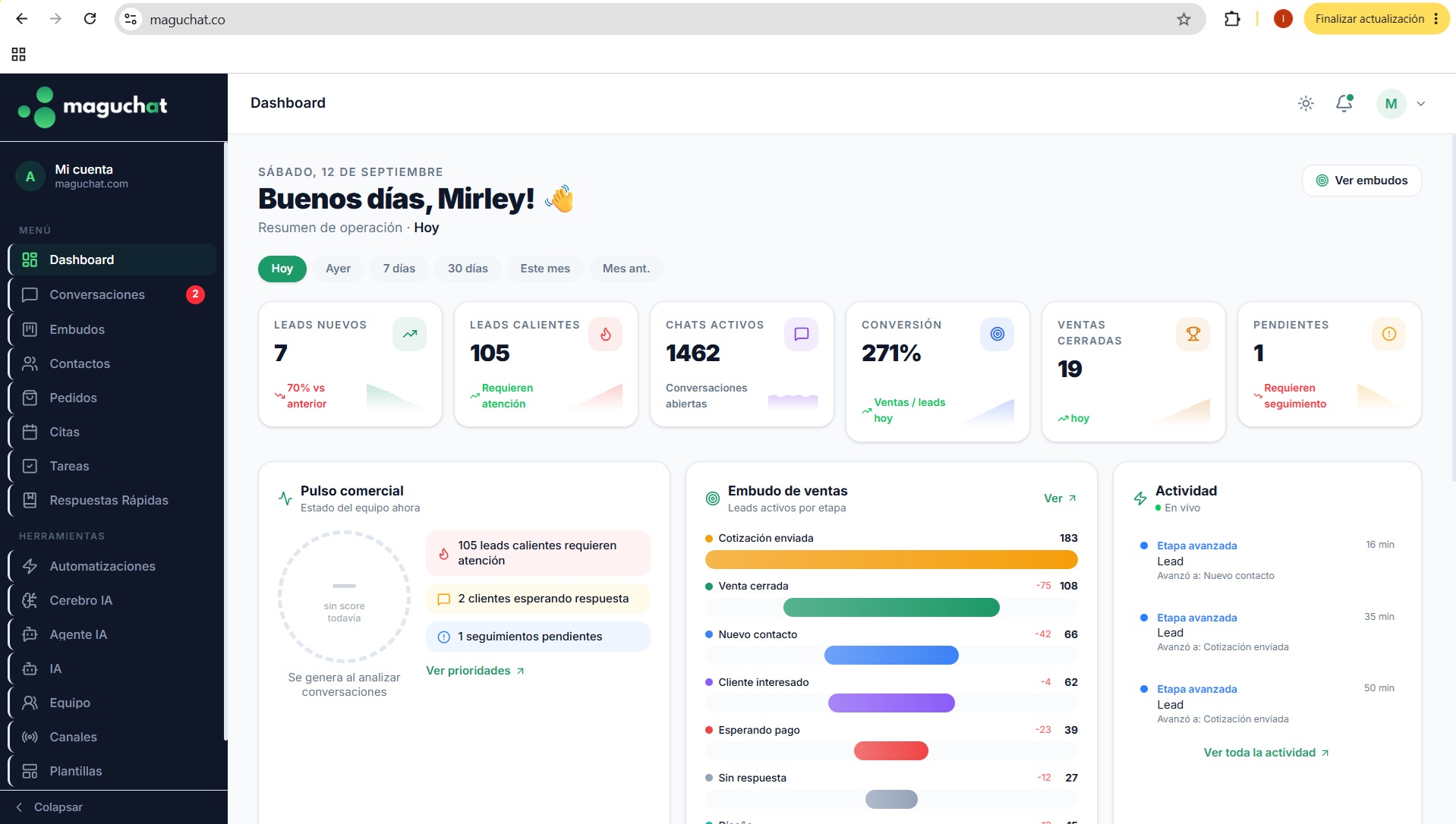 Dashboard de Maguchat con leads, chats activos, ventas y embudo del día